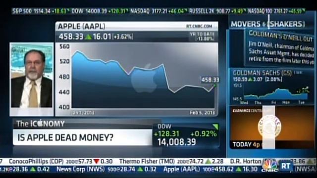 Bill Gunderson on CNBC