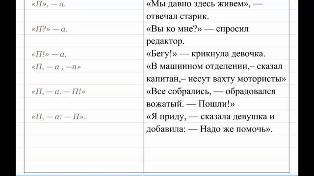 Знаки препинания в предложениях с прямой речью. Пунктуация 15