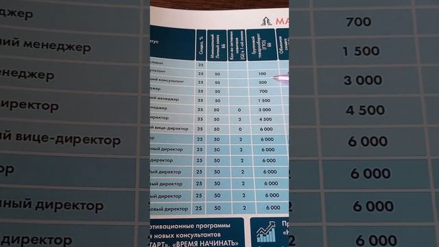Маркетинг план Фармаси 2023