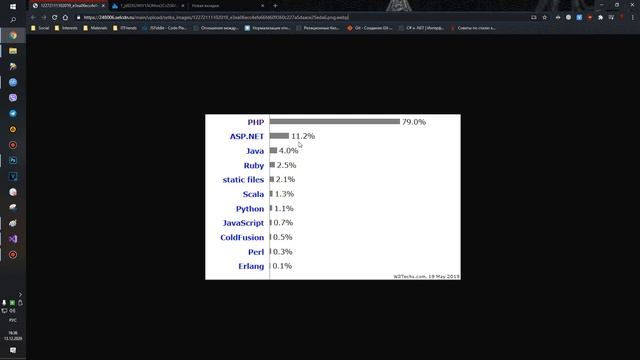 Asp Net Core - Введение - 1 смотреть онлайн