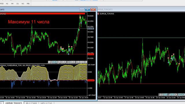 DAX 30 и CAC 40 настало время смотреть онлайн