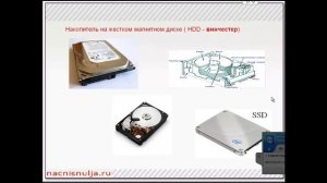 Компьютер для начинающих. Из чего состоит компьютер