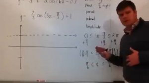 Amplitude, Phase shift, Vertical Shift, and Period change of the Cosine Function