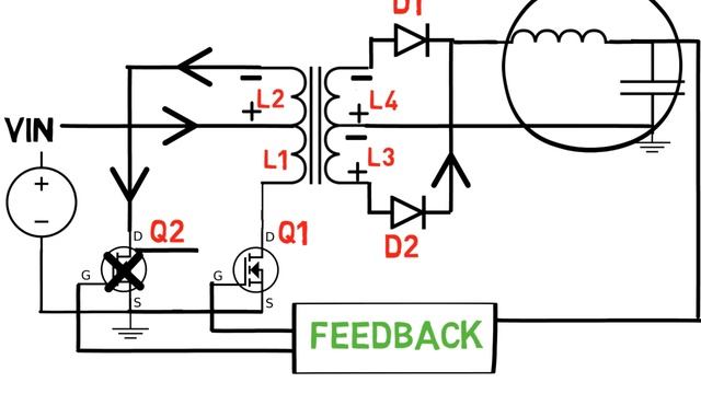 How to design a Push pull converter | part 1 | working of push pull converter | selection of core смотреть онлайн