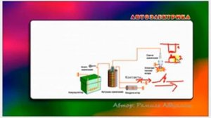Лекция 1 Контактная система зажигания