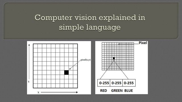 Opencv Python Tutorial for Face Recognition and Identification | Numpy