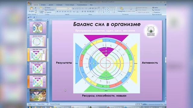 Универсальная Модель "Крест Стихий". Возможности прогнозирования.Галина Спиридонова.МирУниверсологи