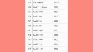 ЛАЙФХАКИ и Доработки ВАЗ 2115. Вода в салоне. Причины и решения. Усиление кузова и др. Пятнашка.