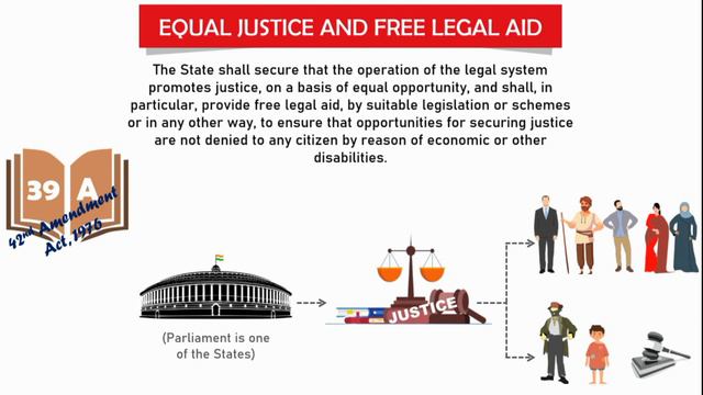 Article 39A of Indian Constitution|Equal Justice & Free Legal Aid|DPSP|Socialistic principle|upsc📖