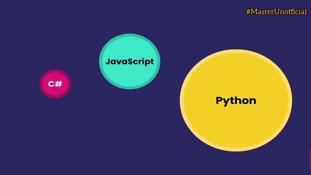 What is Python ?| Python Programming |Why Python is so Popular? | PythonTutorial | MasterUnofficial