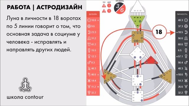 КАК НАЙТИ ДЕЛО ЖИЗНИ В КАРТЕ РОЖДЕНИЯ? ► Астродизайн смотреть онлайн