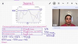 1-5 задания ОГЭ по математике 2024 | Тарифы