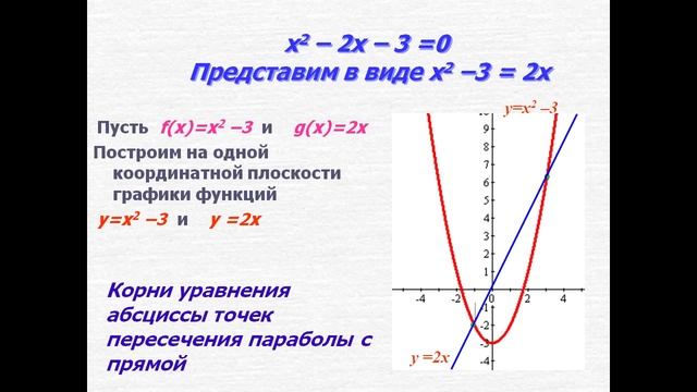 графическое решение квадратных уравнений 8 класс презентация смотреть онлайн