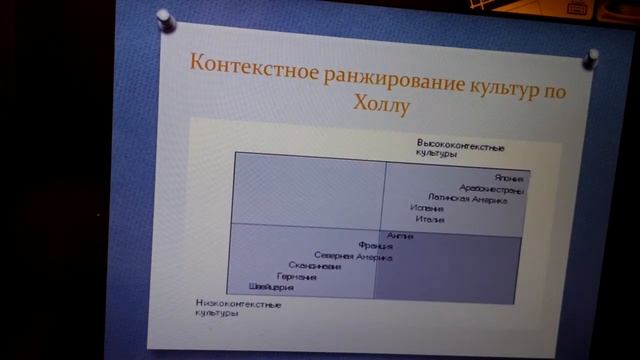 Ведение переговоров и урегулирование корпоративных конфликтов смотреть онлайн