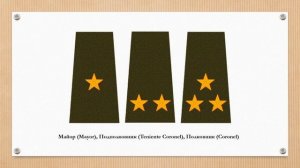 Знаки различия армии Кубы