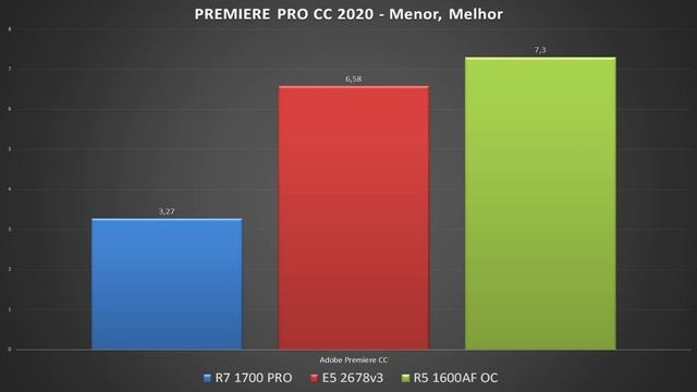 Unboxing e Testes Xeon E5 2678V3 do Aliexpress - Melhor que Ryzen 7 ? смотреть онлайн