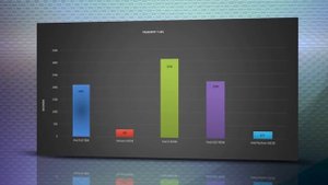AMD A10 7800 APU vs A10-7850K vs INTEL i5 4670K vs Pentium G3258 - BENCHMARKS / TESTS REVIEW