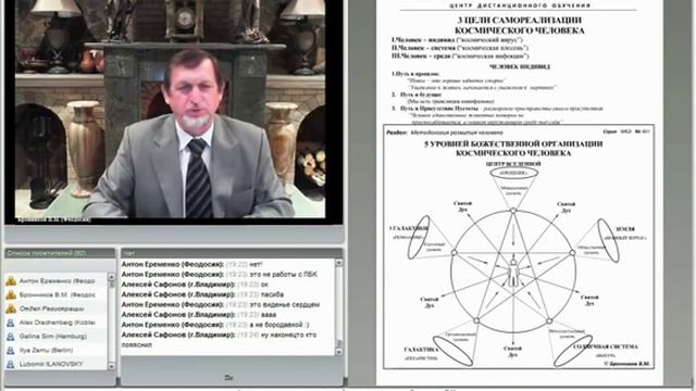 Техника Молитвы