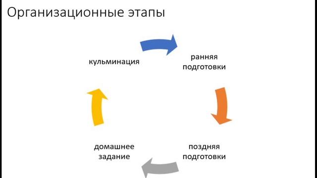 Медиа мастерская в практике социального педагога, БГПУ (4 Фестиваль обр. видеороликов 2021-БГПУ) смотреть онлайн