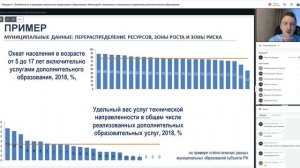 07.06.2022 Лекция 3 ч. 2 Павлов А.В. - Мониторинг, аналитика и самоанализ в управлении