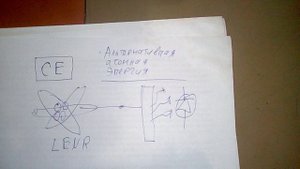 Откуда энергия в СЕ генераторах. Причины СЕ. Часть 1