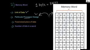 Memory Terminologies, Computer Science Lecture | Sabaq.pk