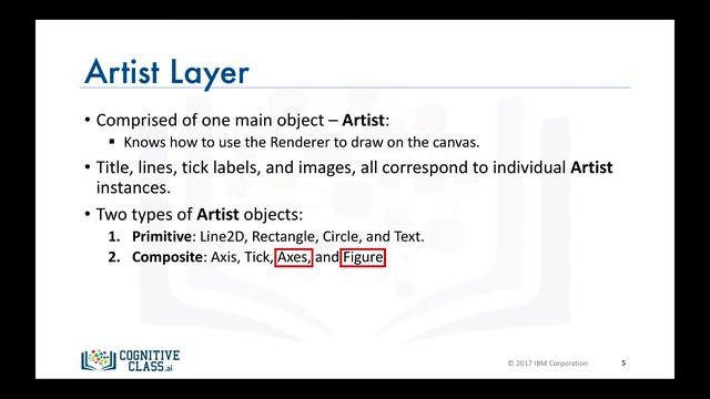M1V2 Introduction to Matplotlib смотреть онлайн