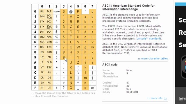 Java Beginners Tutorials Urdu/Hindi #46 Printing ASCII Table in Java смотреть онлайн