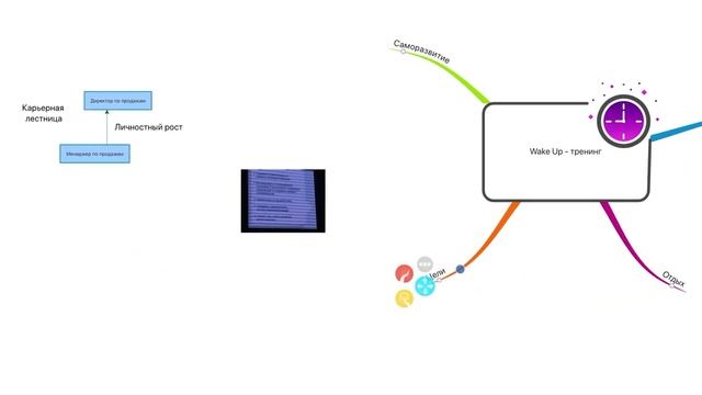 ВЕТКА - Самая важная часть интеллект карт! Урок 4. IMindMap. Работа с ветками. смотреть онлайн