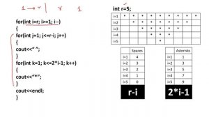 Printing Patterns in C++ - Part IV | Pyramid, Diamond and Hourglass