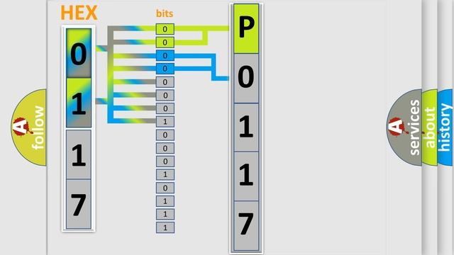 DTC Honda P0117 Short Explanation смотреть онлайн