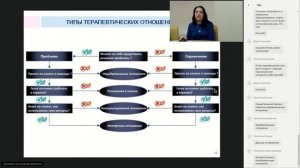 Вебинар СОСТАВЛЕНИЕ ИНДИВИДУАЛЬНОГО ПЛАНА СОПРОВОЖДЕНИЯ: постановка целей