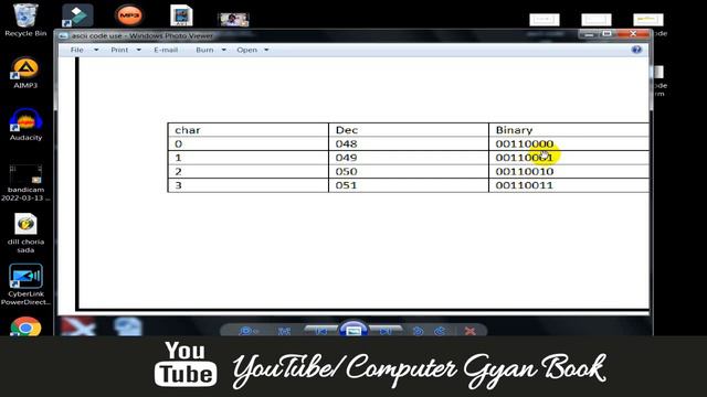 computer maie ASCII code kya hai @computergyanbook