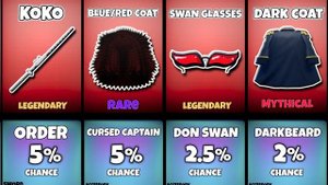 All Item Drop Chances In Blox Fruits