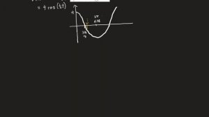 Mathematical Methods 12 - Kinematics with trigonometric function - Excel at School