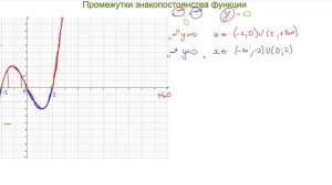 Промежутки знакопостоянства функции.