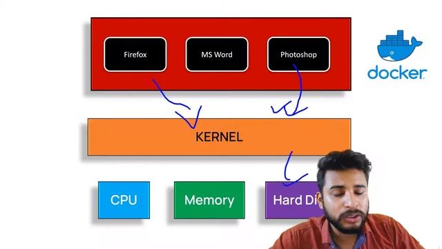 #04 What is Docker Container? | Docker tutorial for Beginners