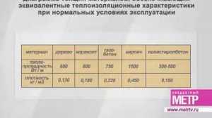 УК "БЕАЛ": особенности отделки стен из полистиролбетона