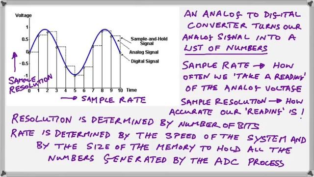 Introduction to Digital Signal Processing (DSP)