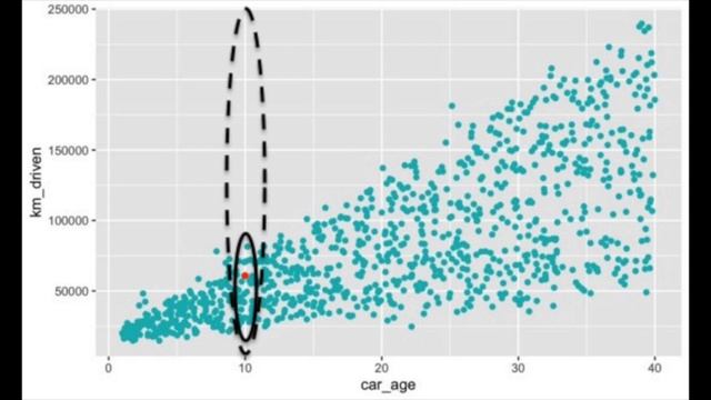 4 Significant Limitations of SHAP смотреть онлайн