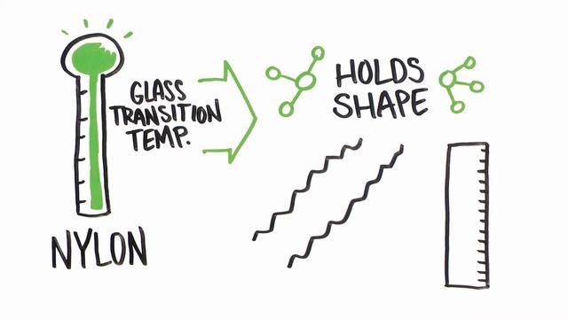 The AstroTurf Whiteboard Series Presents: RootZone, The Game Changer смотреть онлайн