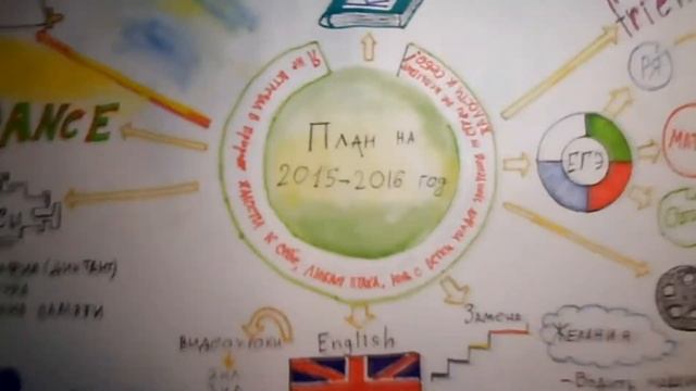 Как сделать плакат желаний? [САМОСОВЕРШЕНСТВОВАНИЕ]