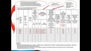 Заполнение статистической формы - "2-Т (Оплата труда) (1 раз в год)"