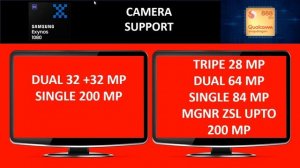 samsung exynos 1080 vs snapdragon 888 | which is better? | snapdragon 888 vs exynos 1080 -  2020