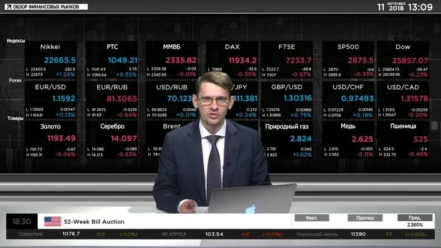 ?11.09.2018. Дневной обзор финансовых рынков смотреть онлайн