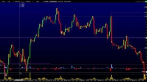 РЕТЕСТ Горизонтального Уровня. Как правильно открывать сделку на ретесте.