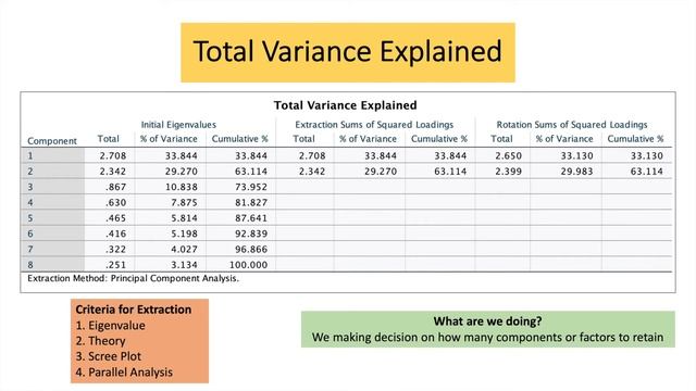 Factor Analysis - Principle Component Analysis Using SPSS (Scree Plot) (Part 3 of 6) смотреть онлайн