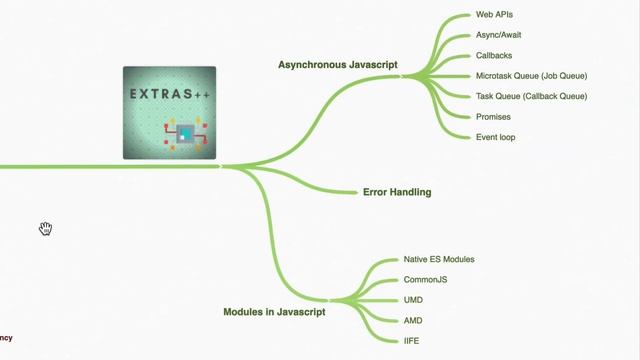 Course Outline - JavaScript: The Advanced Concepts