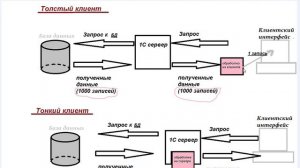 1C.Урок 4. Толстый и Тонкий клиент