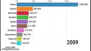 Топ 10 Городов Беларуси по Населению! (1999-2018)